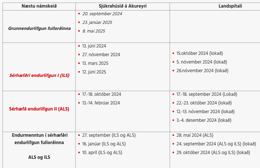 Námskeiðsáætlun í sérhæfðri endurlífgun komin út